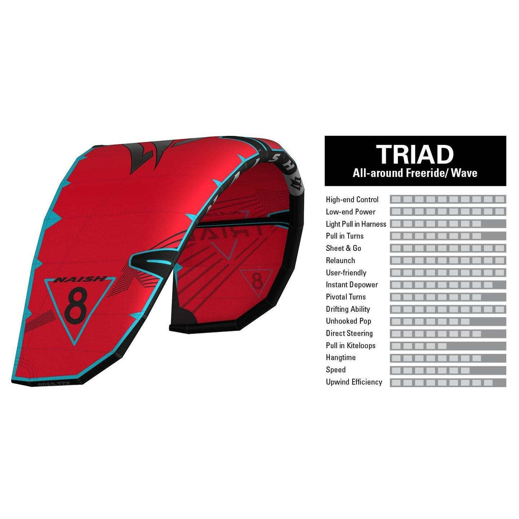 USED 2023 Naish Triad 8m